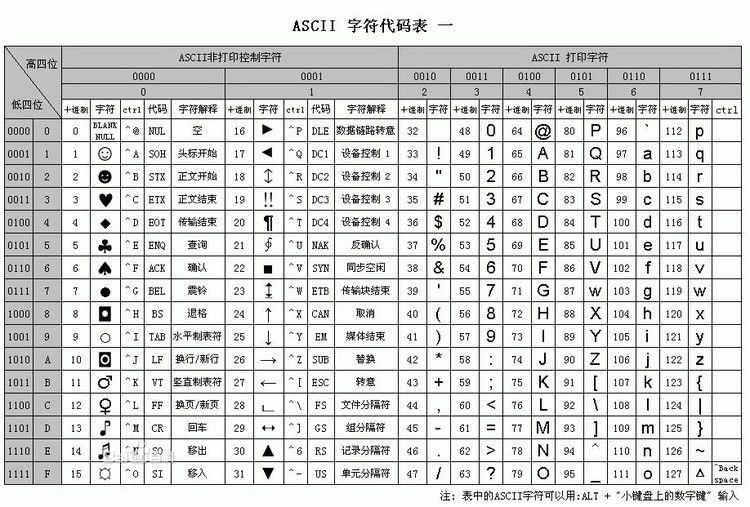 ASCII