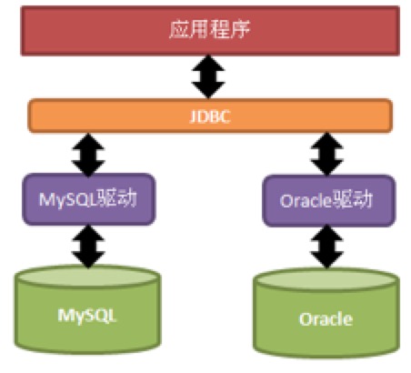 JDBC关系图